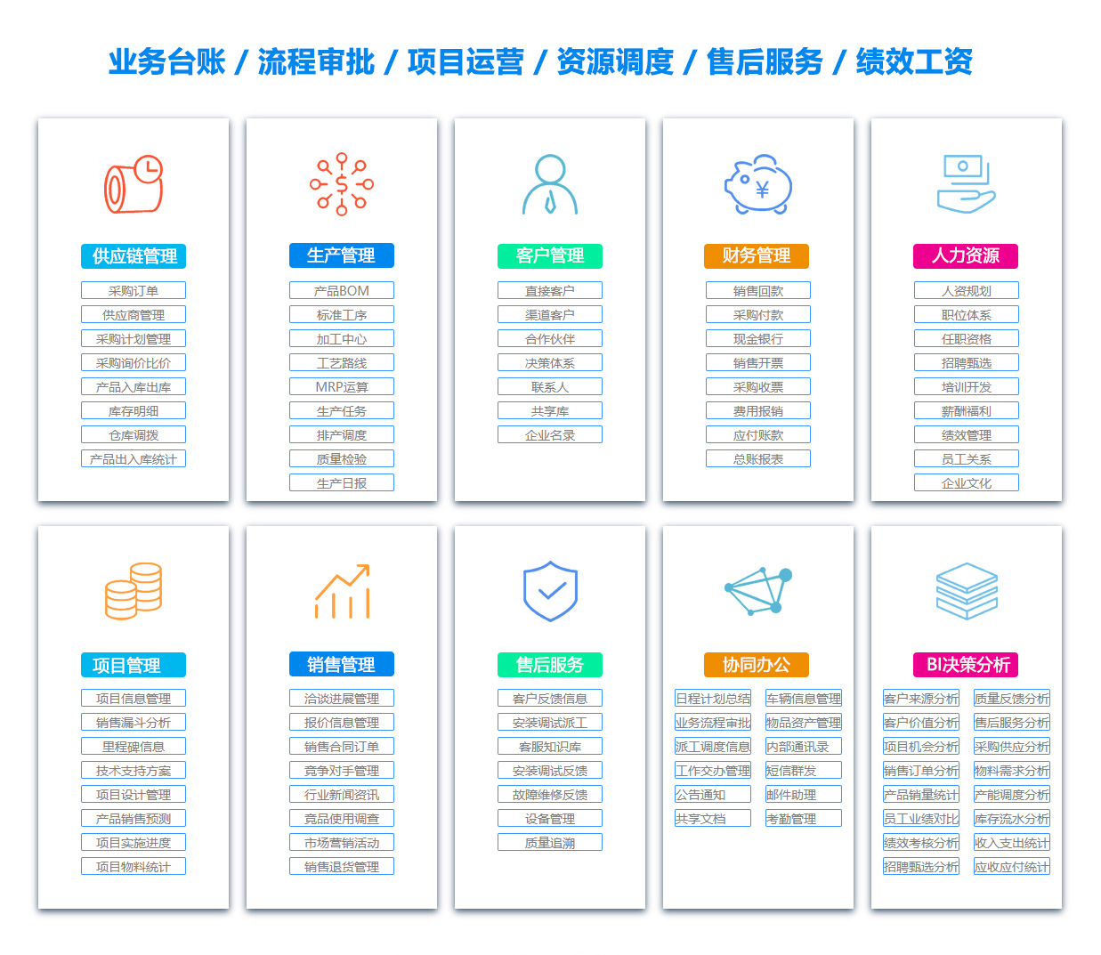 运城物料管理系统 运城物料管理系统